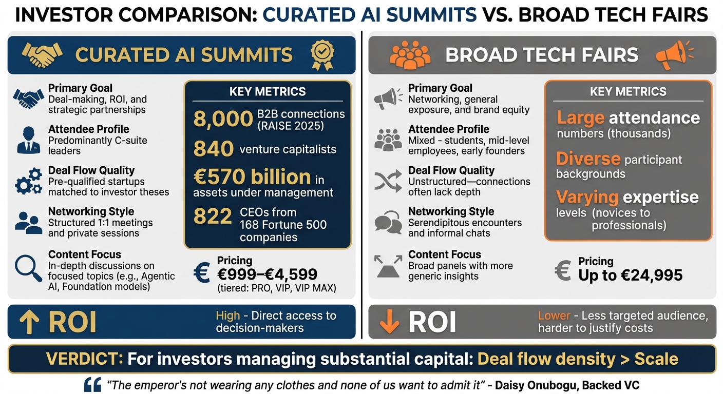 Curated AI Summits vs Broad Tech Fairs: Investment ROI Comparison