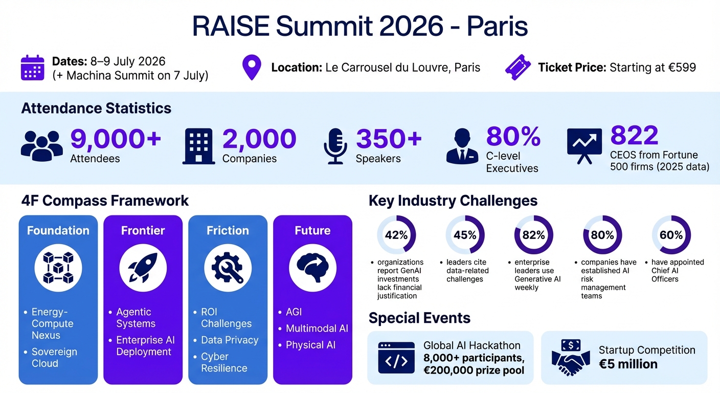 RAISE Summit 2026 Key Statistics and Event Overview