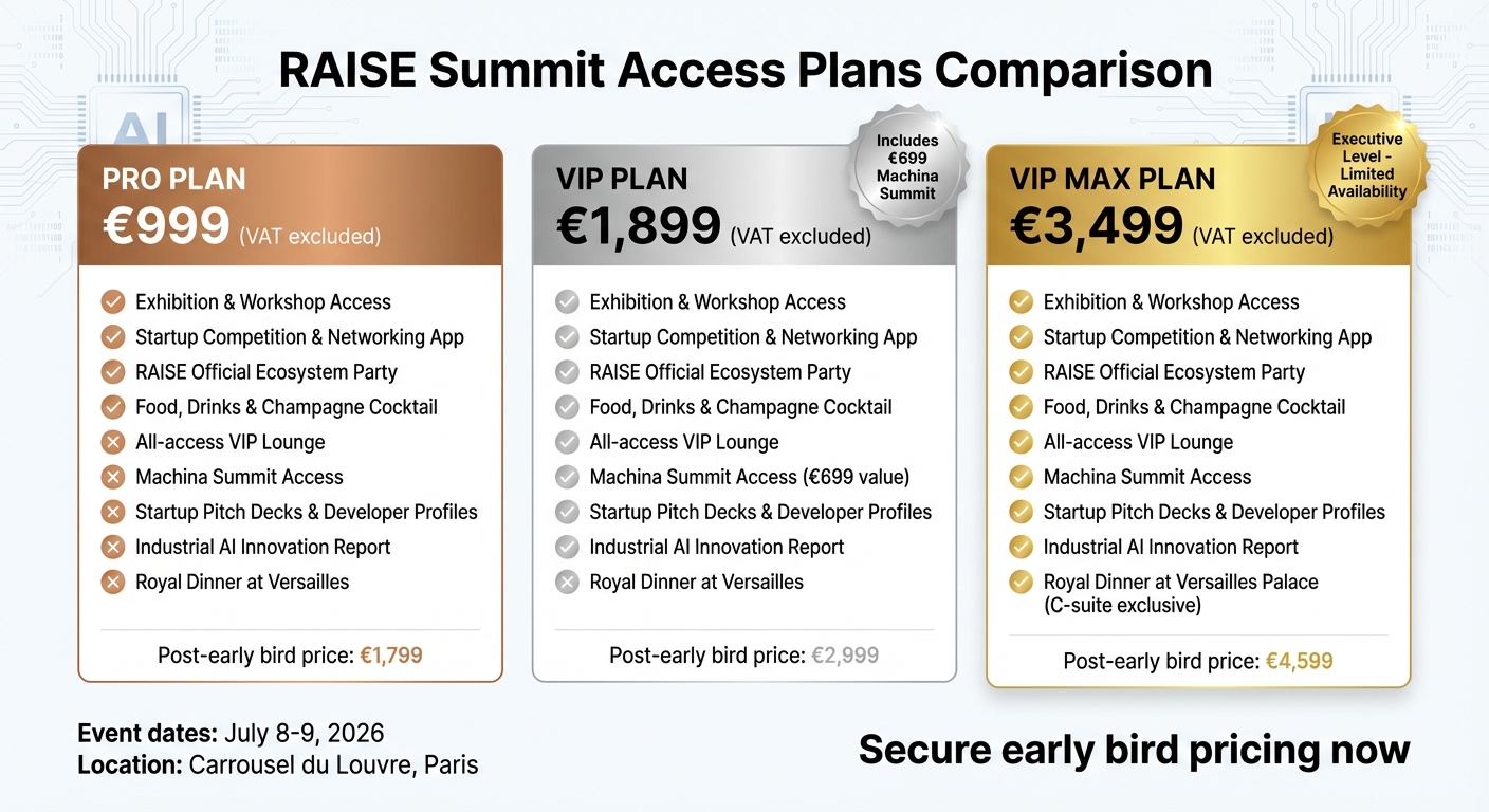 RAISE Summit 2026 Access Plans Comparison: PRO vs VIP vs VIP MAX