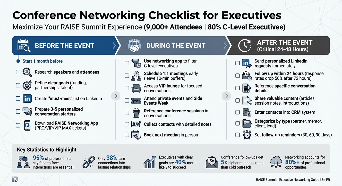 Conference Networking Strategy: Before, During, and After Event Actions