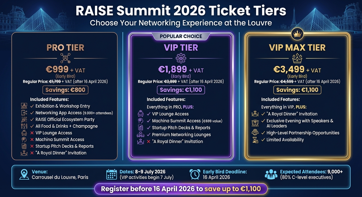 RAISE Summit 2026 Ticket Tiers Comparison: PRO vs VIP vs VIP MAX Benefits