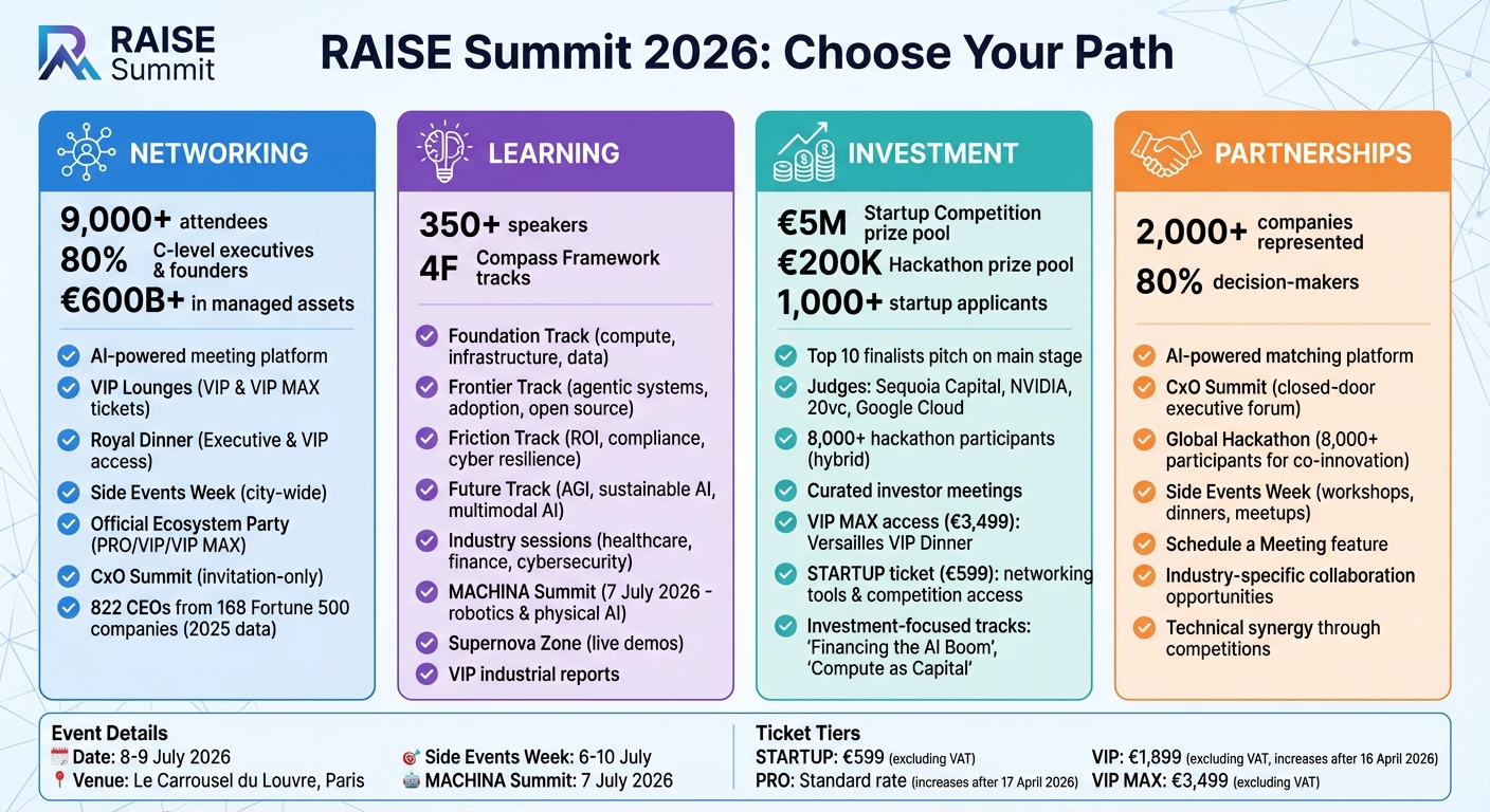 RAISE Summit 2026 Features by Conference Goal: Networking, Learning, Investment, and Partnerships