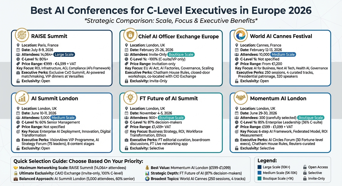 Europe's Top 6 AI Conferences for C-Level Executives 2026: Comparison Guide