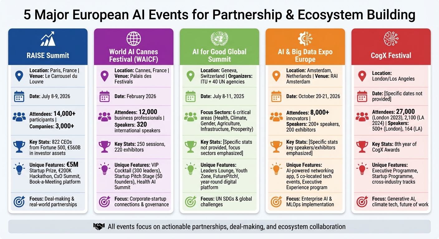 Comparison of 5 Major European AI Events for Partnership and Ecosystem Building