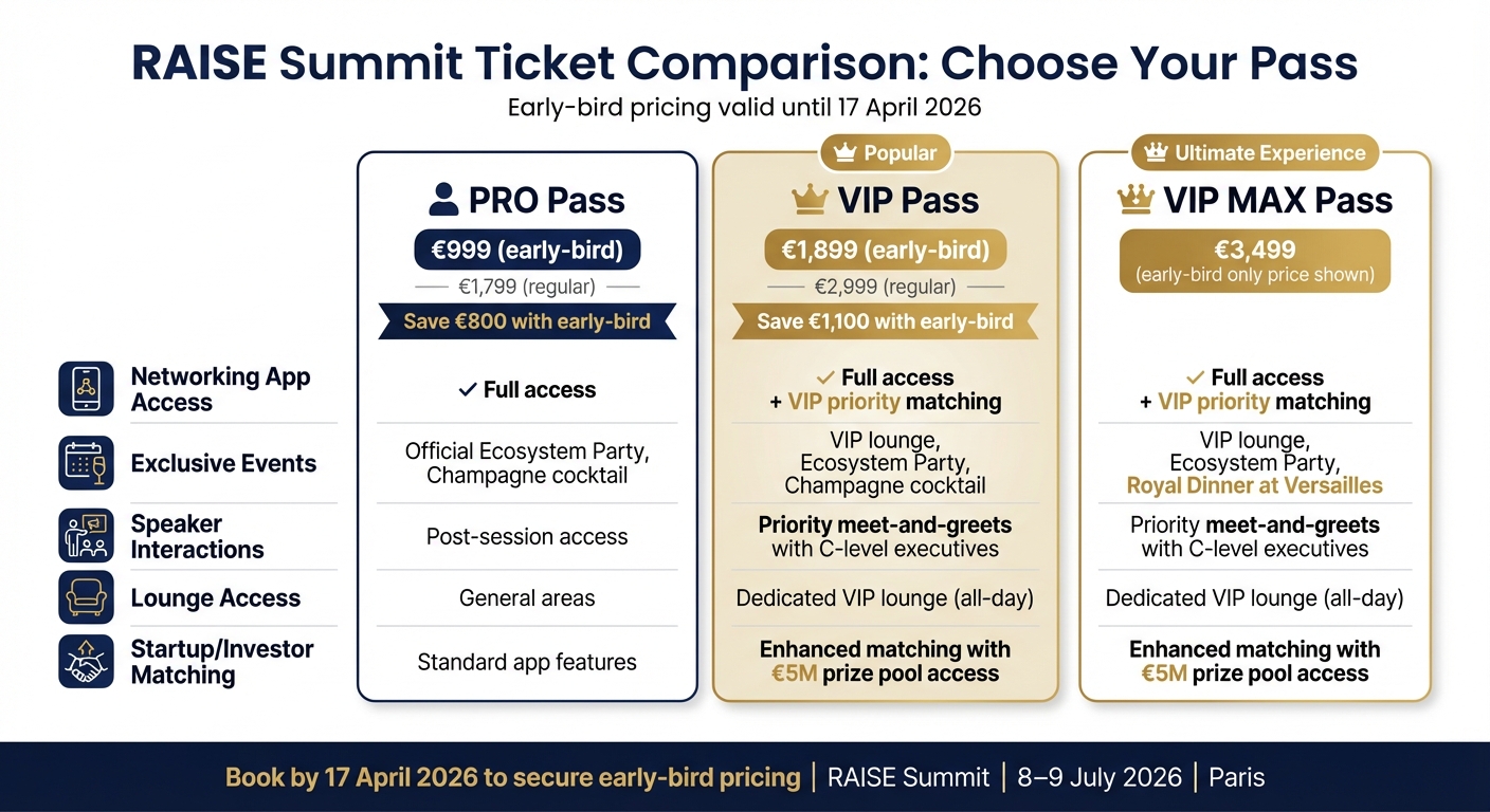 RAISE Summit 2026 Ticket Comparison: PRO vs VIP vs VIP MAX Passes