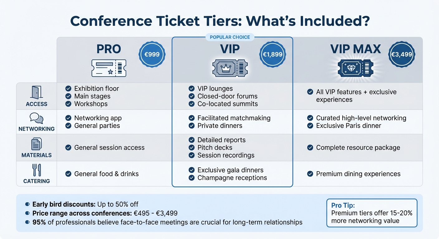 AI Conference Ticket Tiers and Benefits Comparison Guide
