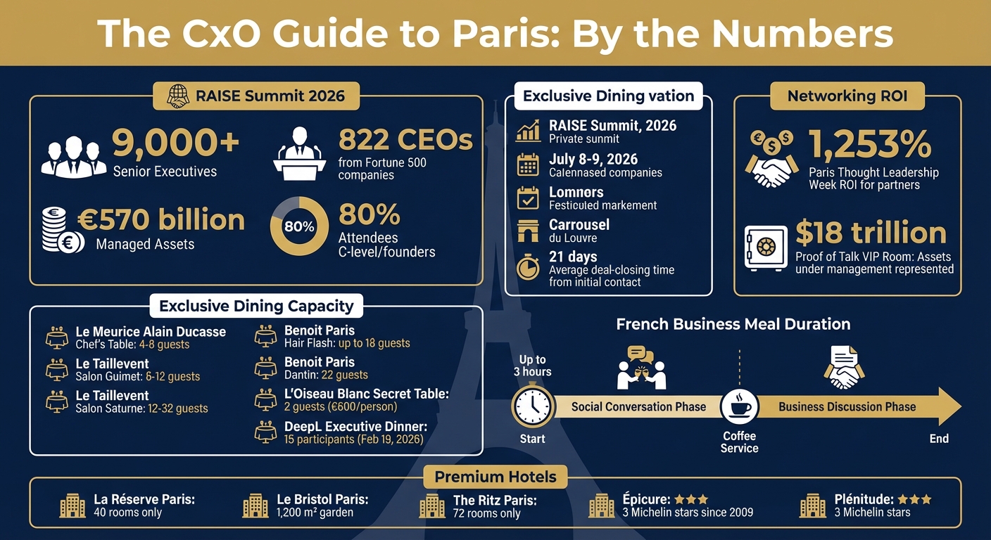 Paris Executive Networking: Key Statistics and Venues for C-Suite Professionals