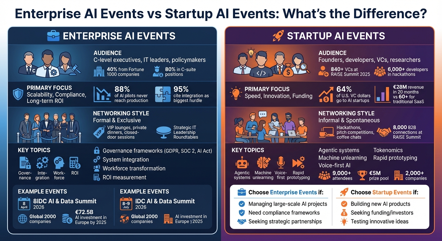 Événements IA d'entreprise vs de startup : Principales différences en termes d'audience, de focus et de réseautage
