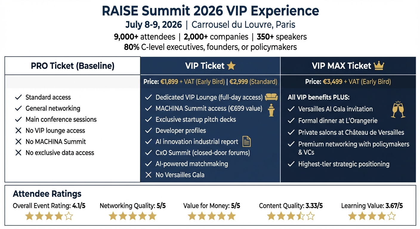 RAISE Summit VIP Ticket Tiers Comparison and Benefits