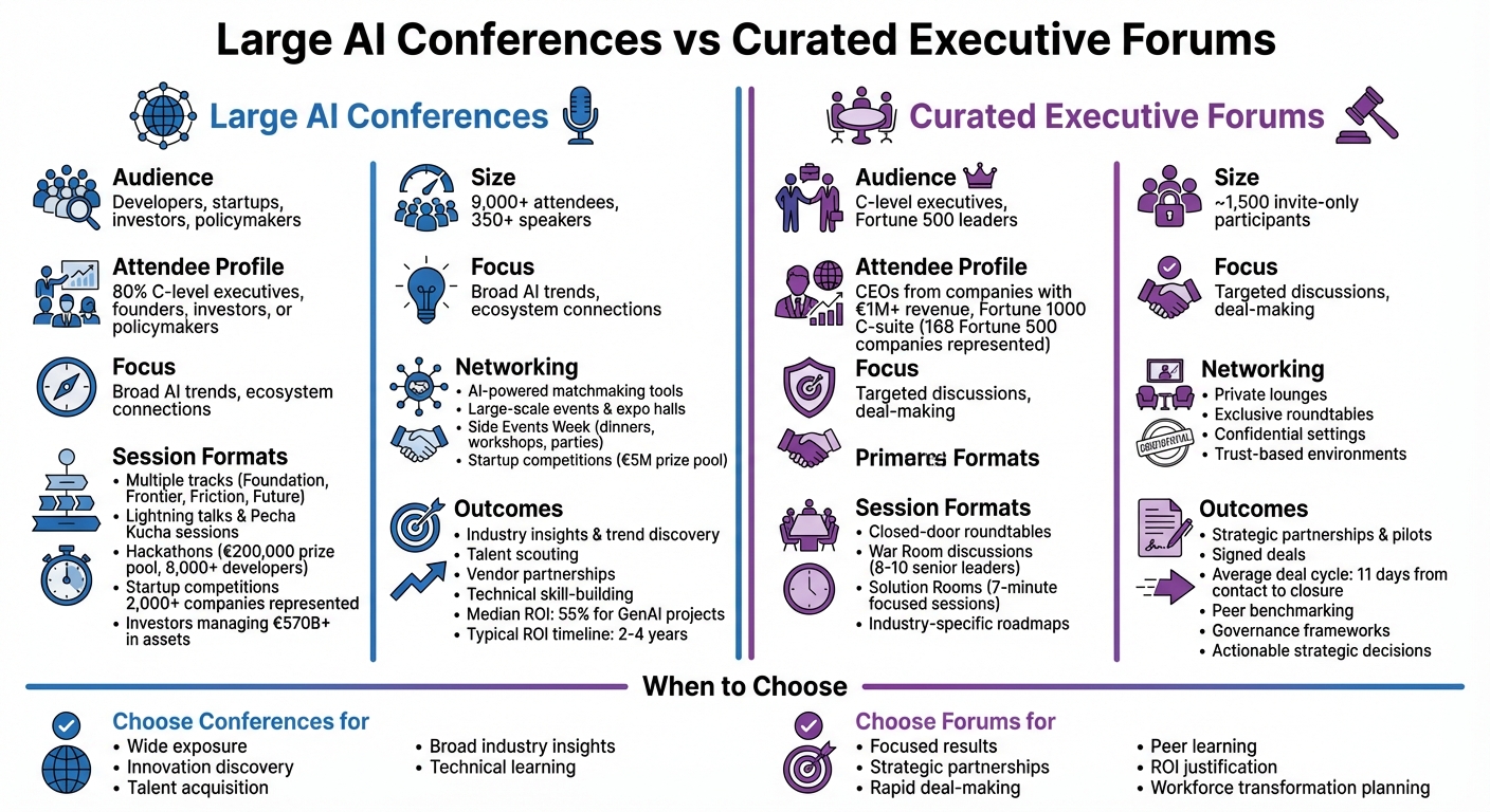Large AI Conferences vs Curated Executive Forums Comparison