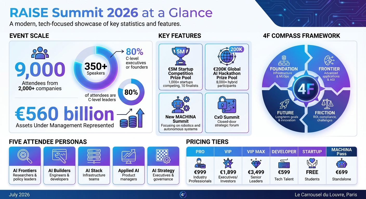 RAISE Summit 2026 Key Statistics and Event Overview