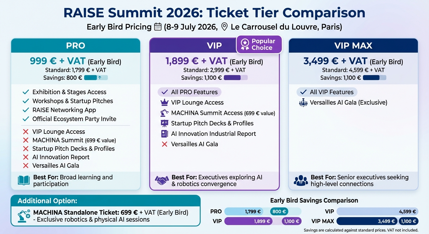 RAISE Summit 2026 Ticket Tiers Comparison: PRO vs VIP vs VIP MAX