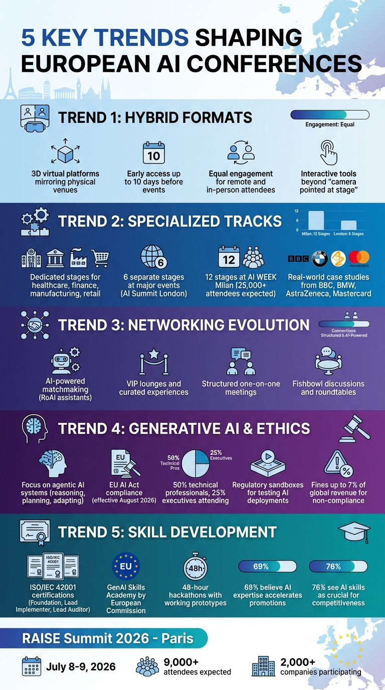 5 Key Trends Transforming European AI Conferences in 2026