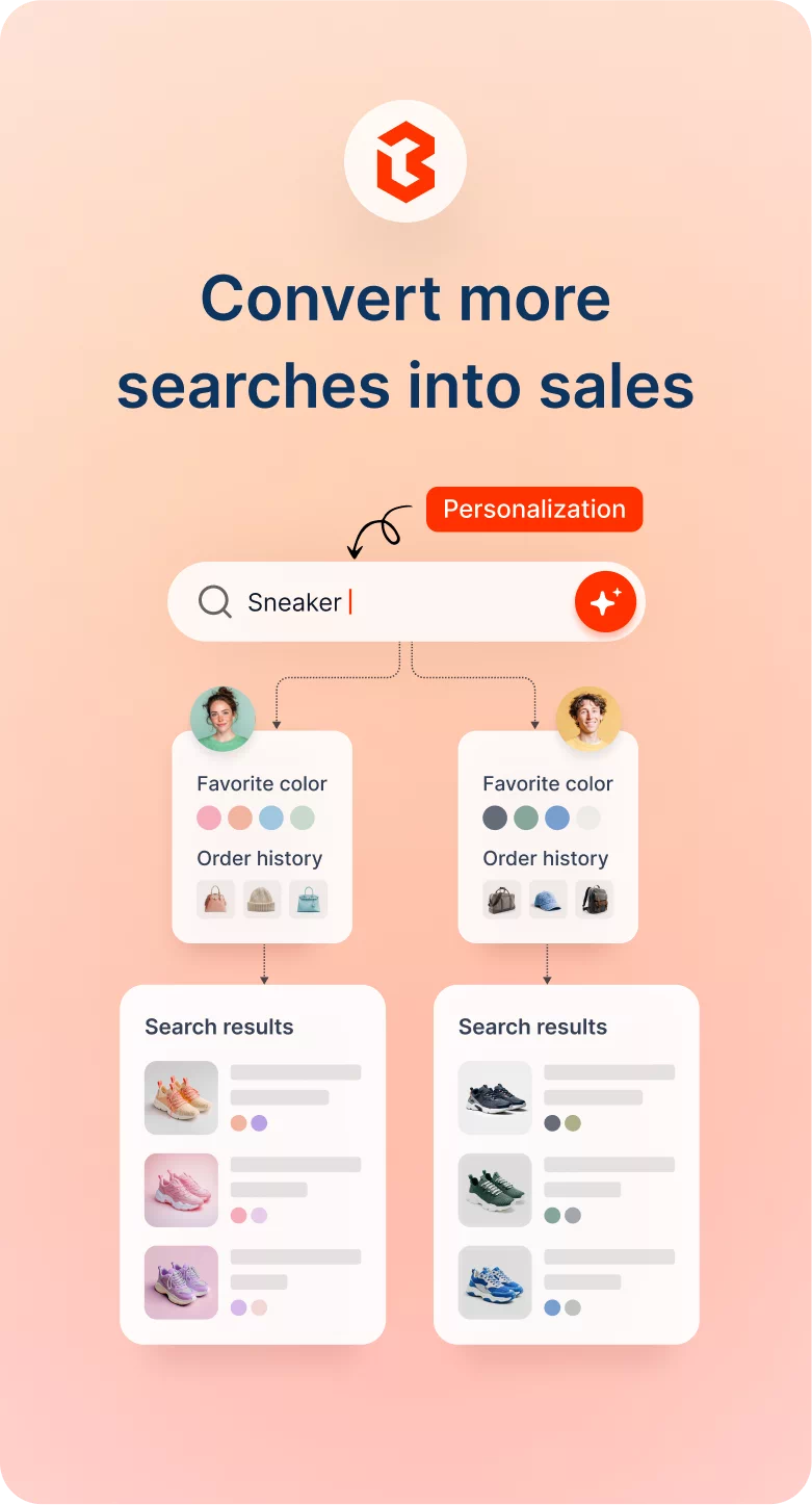 Enhance product pages with relatable reviews to increase visibility in Google Shopping and help customers make informed purchasing decisions.