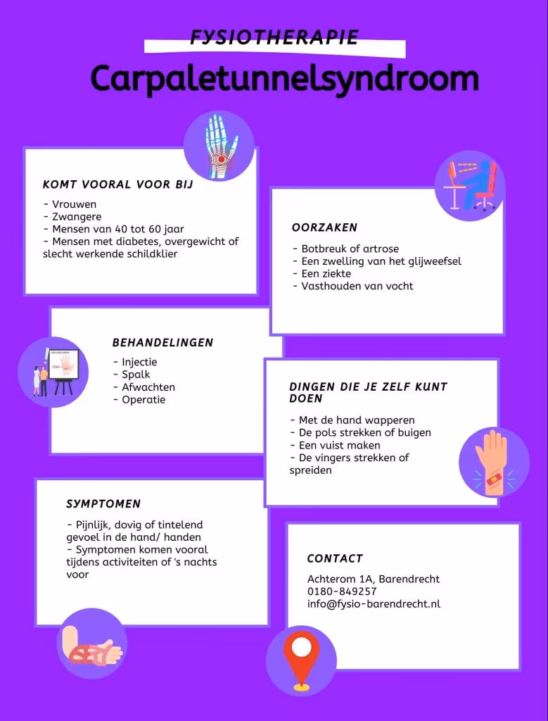 Infograpich over carpaletunnelsyndroom