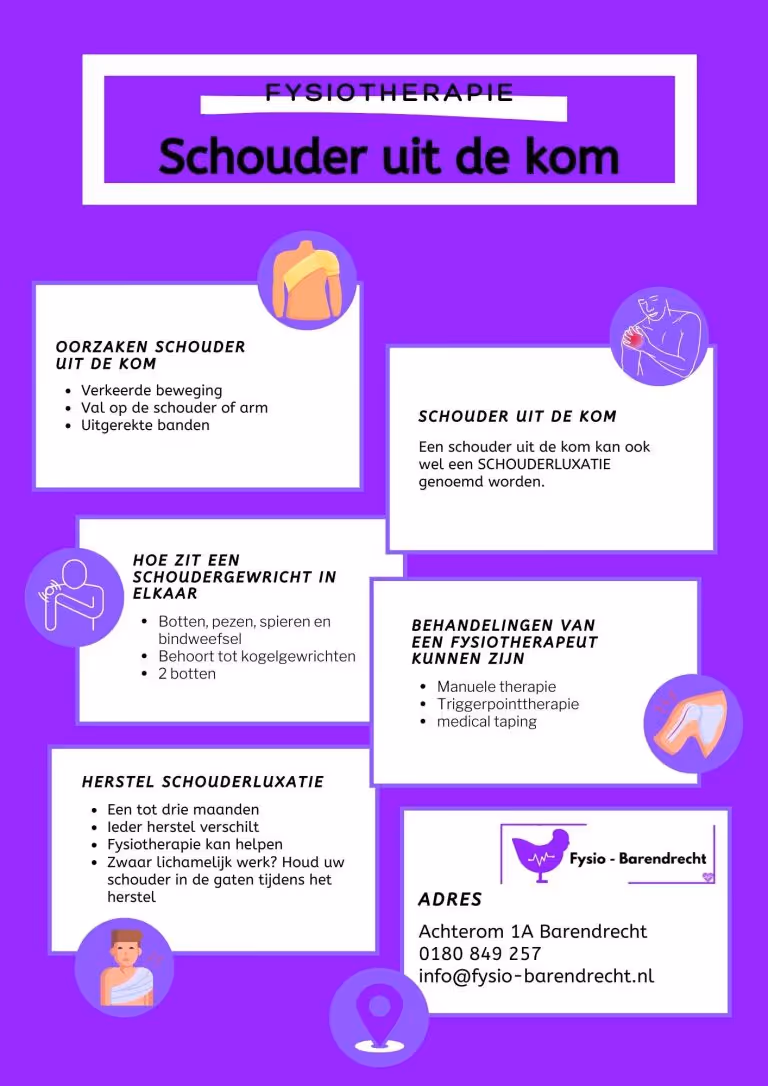 infograpich-schouder-uit-de-kom