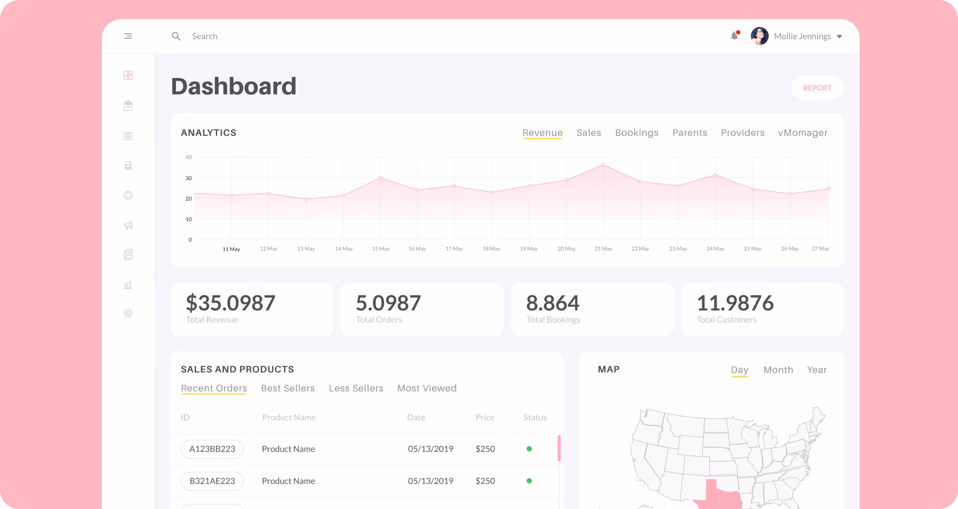 Olha Bahaieva UX case study — FamHub smart family dashboard big data analytics interface design