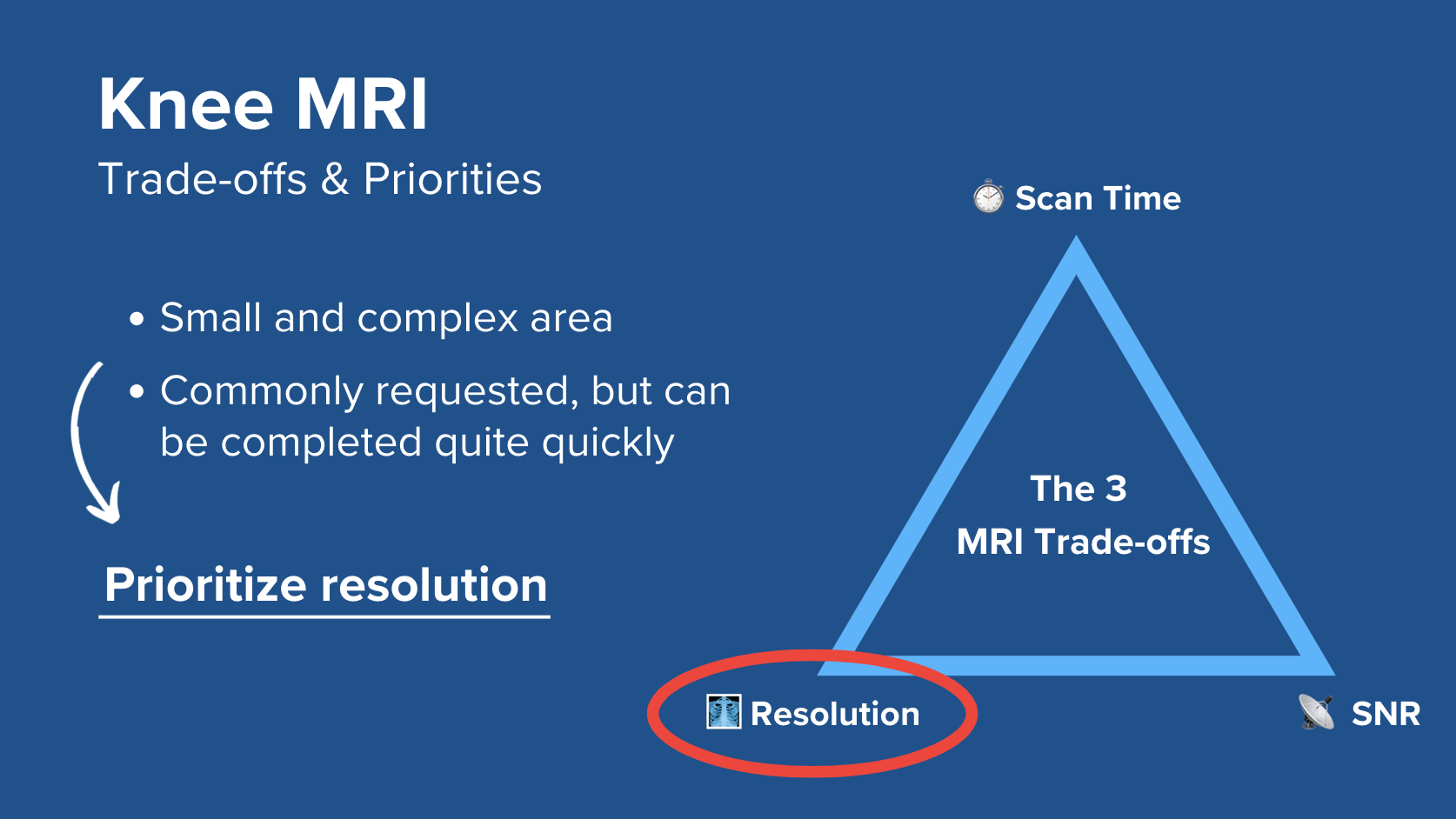 Trade-offs in knee MRI, and why to prioritize high resolution
