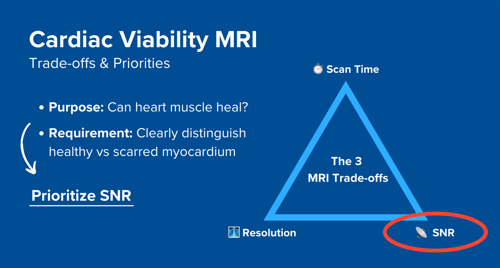 Trade-offs when scanning cardiac viability MRI, and why to generally prioritize SNR (Signal-to-Noise Ratio)