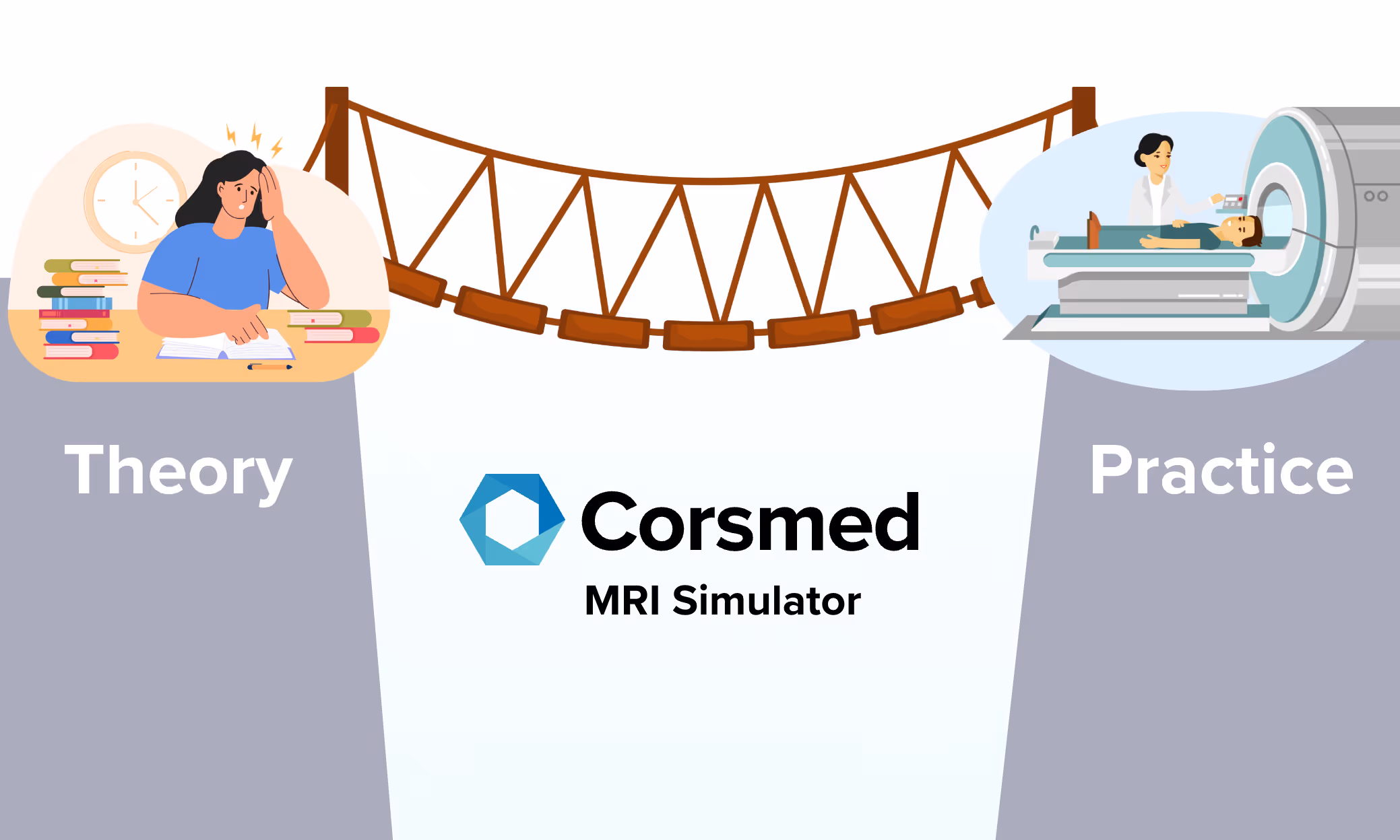 Bridge MRI theory-practice gap