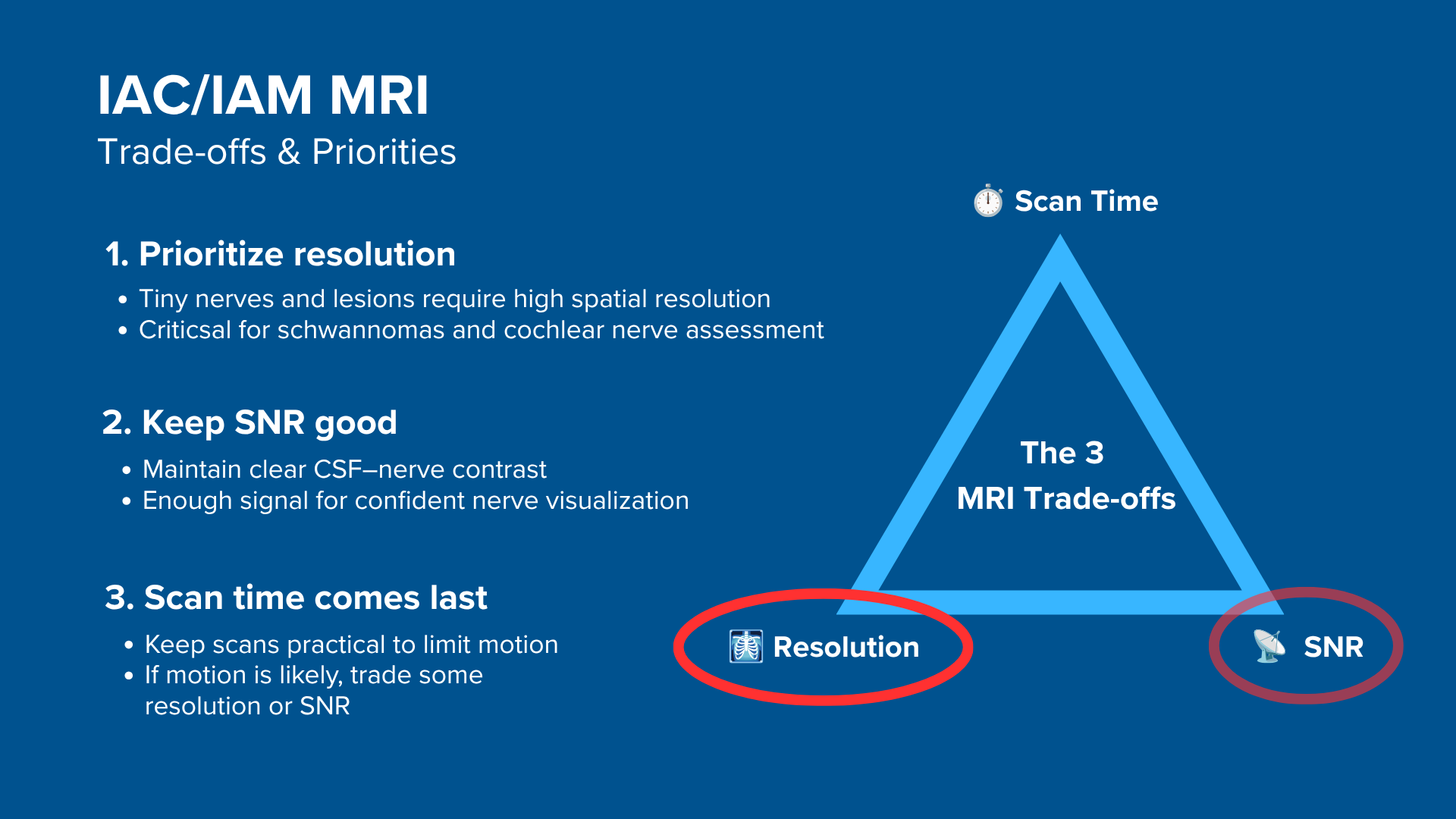 Trade-offs when planning IAC/IAM MRIs, and why to generally prioritize resolution