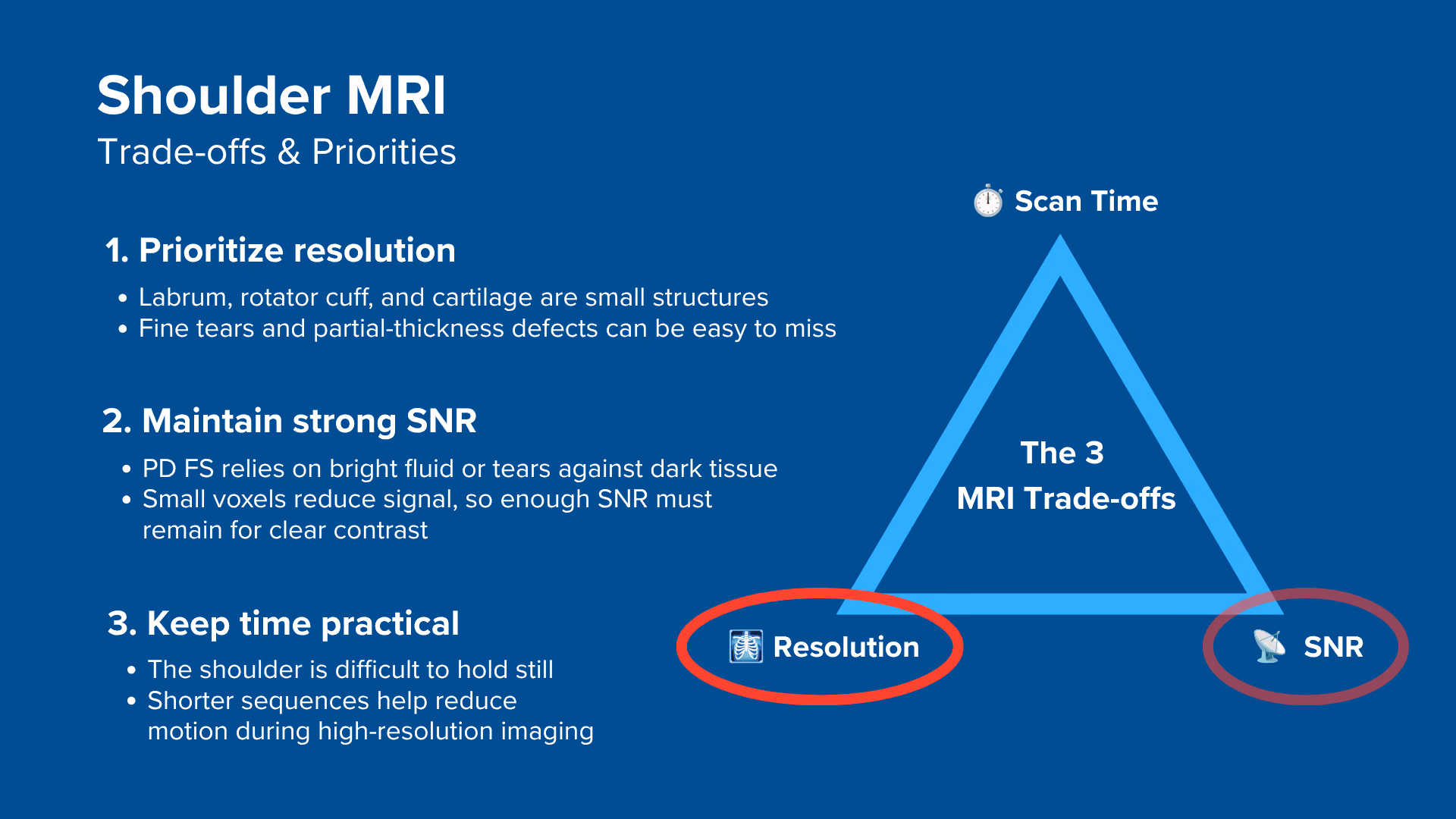 Trade-offs when scanning shoulder MRI, and why to generally prioritize resolution first, SNR second, and scan time third