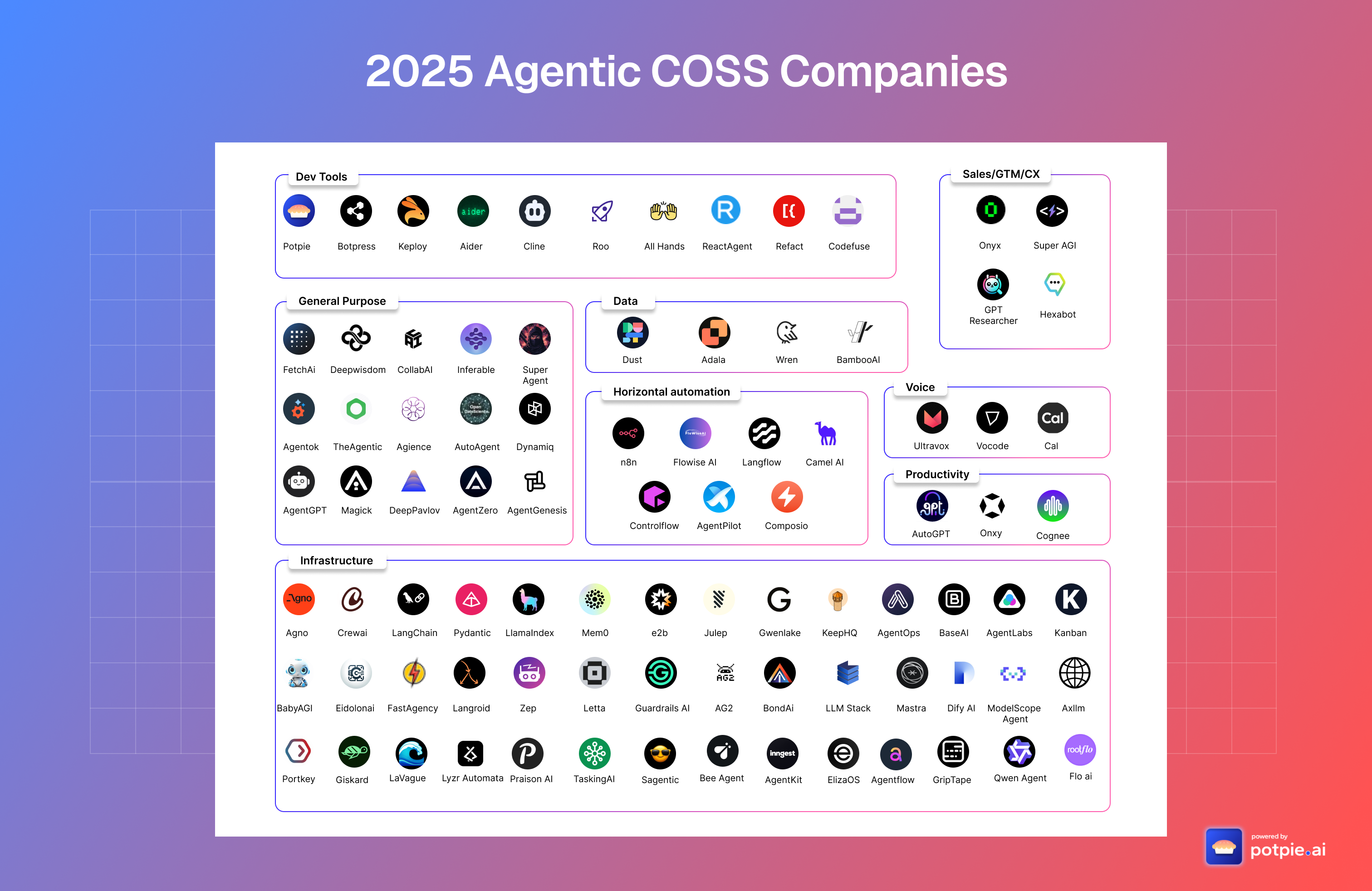 Agentic AI COSS Companies