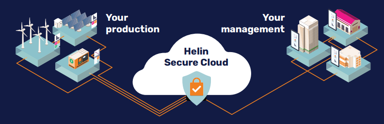 Helin secure cloud