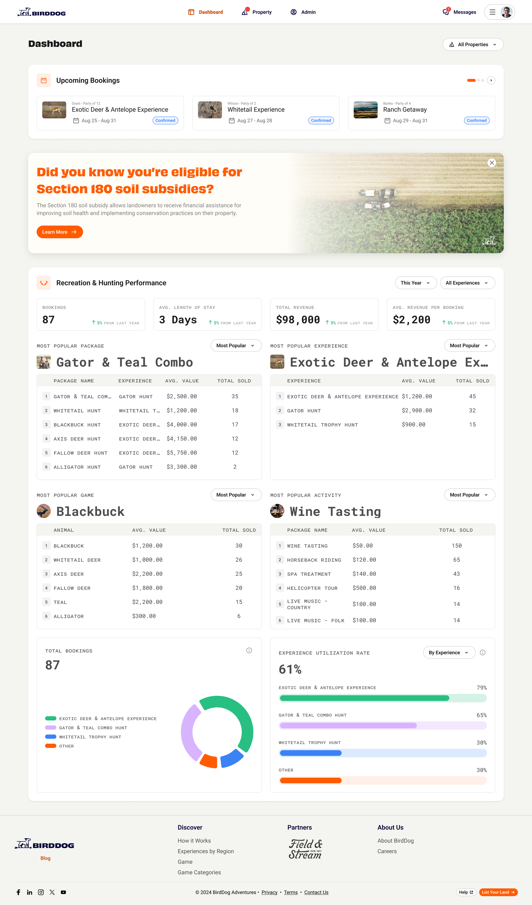 The Landowner Platform  BirdDog