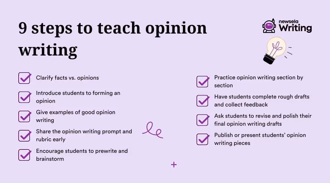 9 steps to teach opinion writing: Clarify facts vs. opinions | Introduce students to forming an opinion | Give examples of good opinion writing | Share the opinion writing prompt and rubric early | Encourage students to prewrite and brainstorm | Practice opion writing section by section | Have students complete rough drafts and collect feedback | Ask students to revise and polish their final opinion writing drafts | Publish r present students' opinion writing pieces