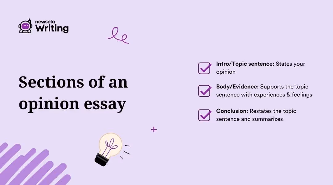 Sections of an opinion essay: Intro/Topic sentence - States your opinion | Body/Evidence - Supports the topic sentence with experiences & feelings | Conclusion: Restates the topic sentence and summarizes