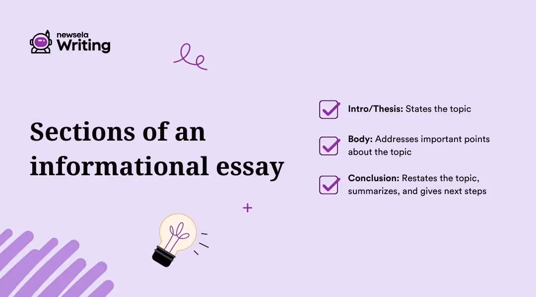 Sections of an informational essay: Intro/Thesis: States the topic | Body: Addresses important points about the topic | Conclusion: Restates the topic, summarizes, and gives next steps