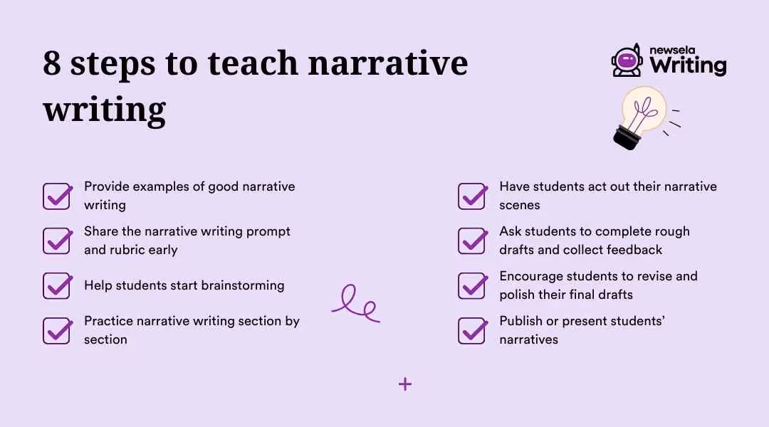 8 steps to teach narrative writing: Provide examples of good narrative writing | Share the narrative writing prompt and rubric early | Help students start brainstorming | Practice narrative writing section by section | Have students act out their narrative scenes | Ask students to complete rough drafts and collect feedback | Encourage students to revise and polish their final drafts | Publish or present students' narratives