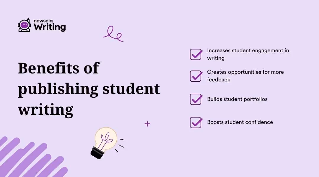 The title "Benefits of publishing student writing" is on the left. On the right, a checked list outlines benefits: "Increases student engagement in writing," "Creates opportunities for more feedback," "Builds student portfolios," and "Boosts student confidence." A lightbulb icon and the "newsela Writing" logo are present.