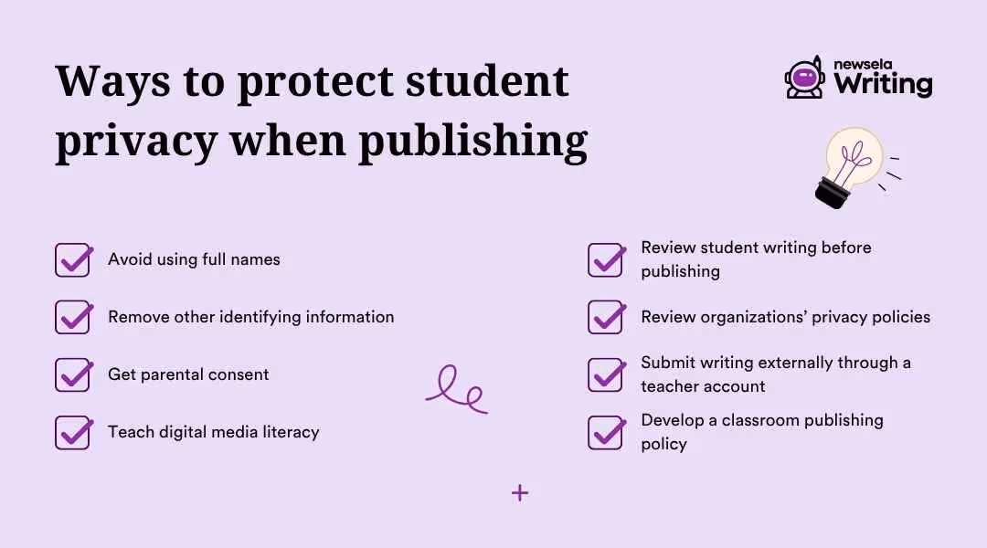 The title "Ways to protect student privacy when publishing" is at the top left. On the right, two columns of checked items list ways to protect privacy: "Avoid using full names," "Remove other identifying information," "Get parental consent," "Teach digital media literacy," "Review student writing before publishing," "Review organizations' privacy policies," "Submit writing externally through a teacher account," and "Develop a classroom publishing policy." The "newsela Writing" logo and a lightbulb icon are also visible.