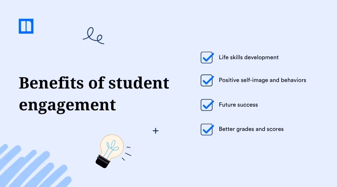 The title "Benefits of student engagement" is on the left. On the right, a checked list outlines benefits: "Life skills development," "Positive self-image and behaviors," "Future success," and "Better grades and scores." A stylized lightbulb and book icon are also visible.
