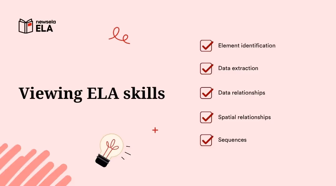 The title "Viewing ELA skills" is on the left. On the right, a checked list provides examples: "Element identification," "Data extraction," "Data relationships," "Spatial relationships," and "Sequences." A lightbulb icon and the "newsela ELA" logo are present.