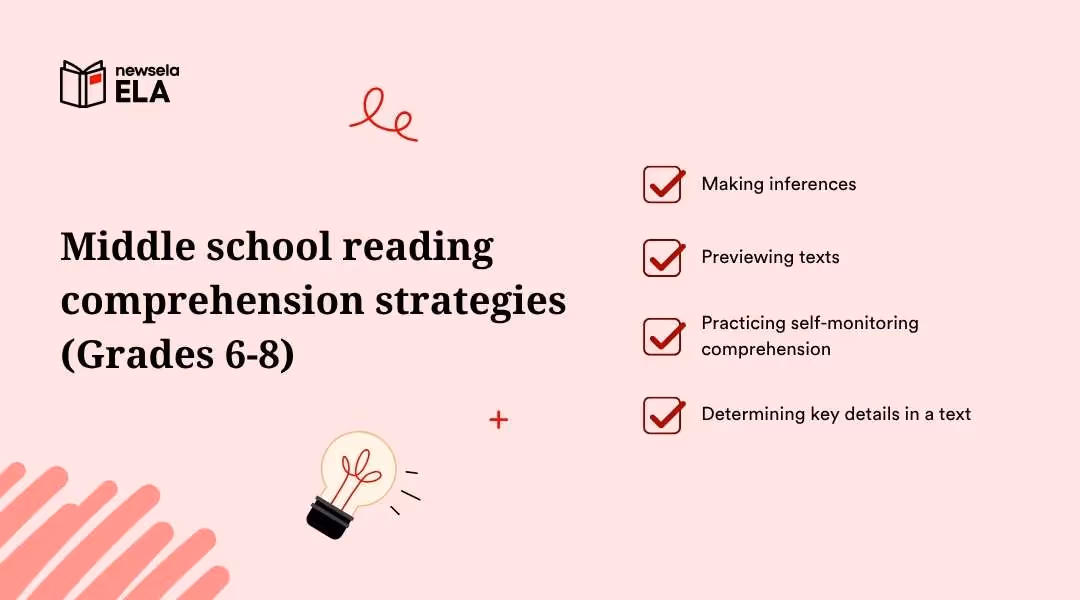 "Middle school reading comprehension strategies for Grades 6-8: making inferences, previewing texts, practicing self-monitoring, and determining key details to enhance ELA skills."