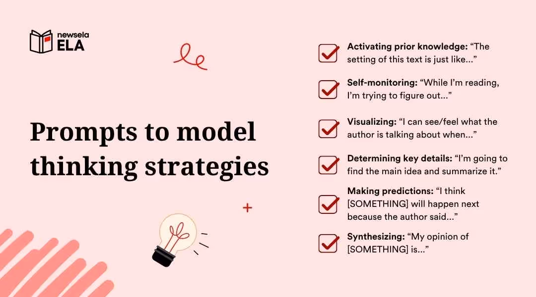 "Prompts to model thinking strategies in ELA: activating prior knowledge, self-monitoring, visualizing, determining key details, making predictions, and synthesizing for reading comprehension."