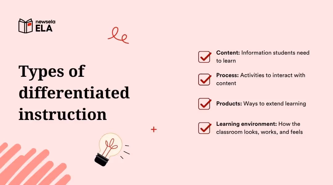 "Types of differentiated instruction in ELA: tailoring content, process, products, and learning environment to meet diverse student needs in reading comprehension."