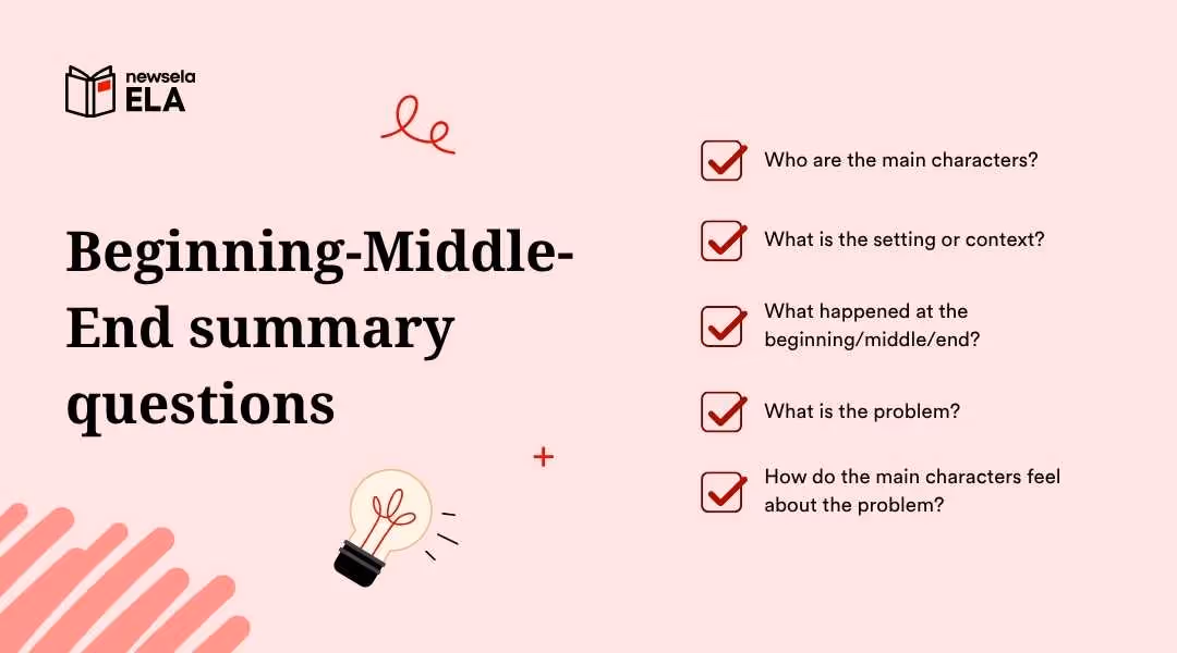 "Beginning-Middle-End summary questions for ELA: Who are the main characters? What is the setting? What happened at the beginning/middle/end? What is the problem? How do characters feel about the problem? Helps students structure narratives."