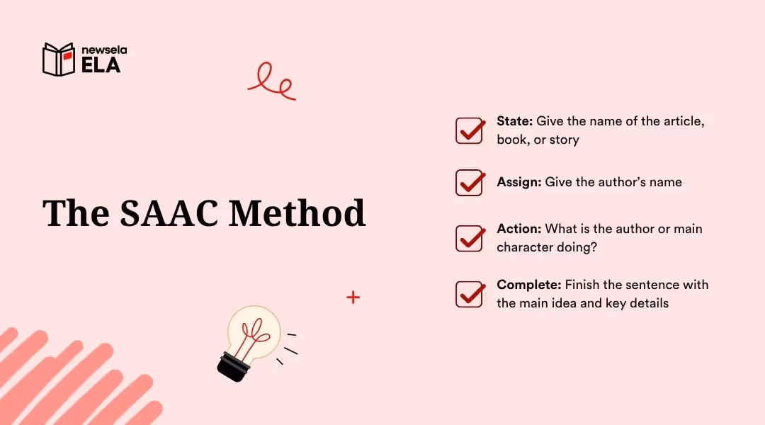 "The SAAC Method for summarizing: State (article name), Assign (author's name), Action (what author/character does), Complete (finish with main idea and key details). A structured approach for ELA students."
