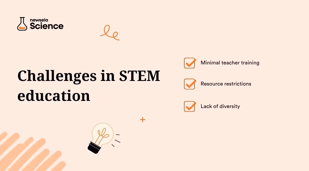 "Challenges in STEM education: minimal teacher training, resource restrictions, and lack of diversity. Addresses key obstacles in implementing effective science, technology, engineering, and math programs."