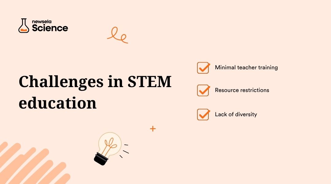 "Challenges in STEM education: minimal teacher training, resource restrictions, and lack of diversity. Addresses key obstacles in implementing effective science, technology, engineering, and math programs."