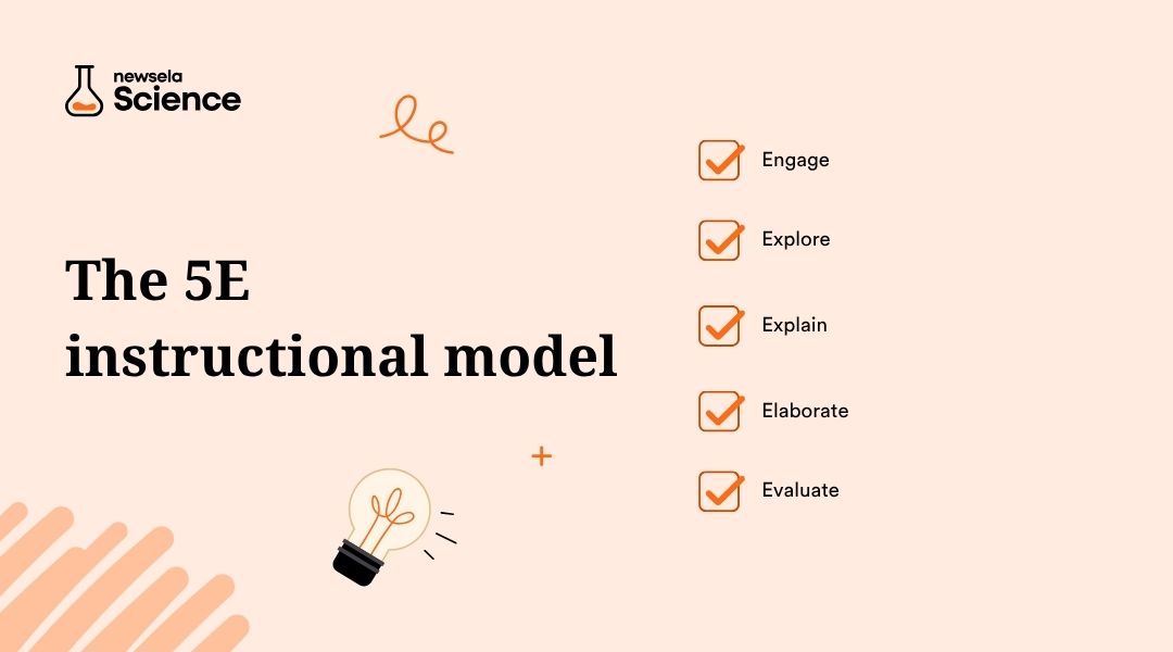 "The 5E instructional model for science education: Engage, Explore, Explain, Elaborate, and Evaluate. A cyclical framework for hands-on, inquiry-based science lessons."