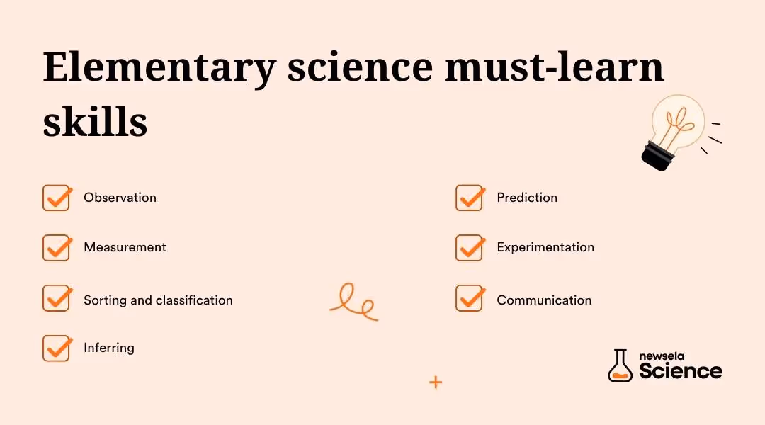 "Elementary science must-learn skills: observation, measurement, sorting and classification, inferring, prediction, experimentation, and communication. Essential scientific inquiry skills for young learners."