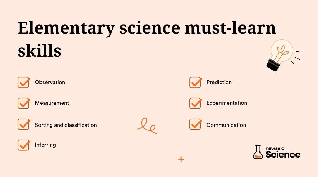 "Elementary science must-learn skills: observation, measurement, sorting and classification, inferring, prediction, experimentation, and communication. Essential scientific inquiry skills for young learners."