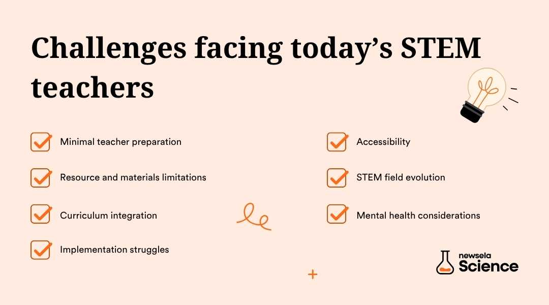 "Challenges facing today’s STEM teachers: minimal teacher preparation, resource and materials limitations, curriculum integration, implementation struggles, accessibility, STEM field evolution, and mental health considerations. Highlights key issues in science and technology education."