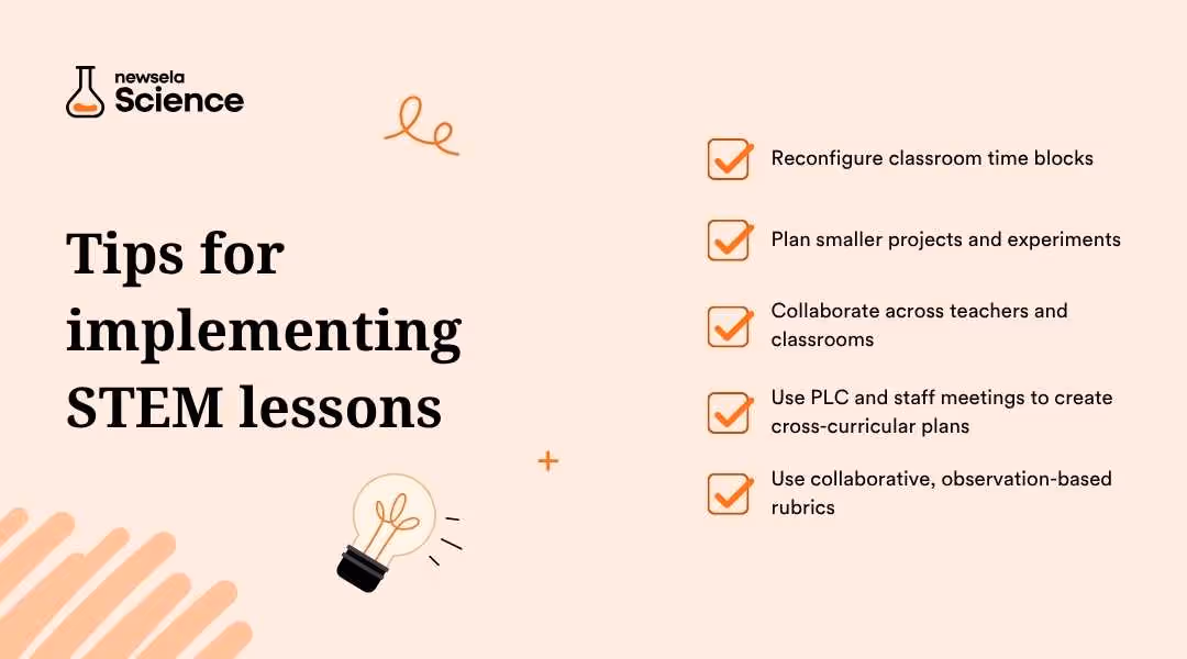 "Tips for implementing STEM lessons effectively: reconfigure classroom time blocks, plan smaller projects and experiments, collaborate across teachers and classrooms, use PLC and staff meetings for cross-curricular plans, and use collaborative, observation-based rubrics. Practical strategies for science and engineering instruction."