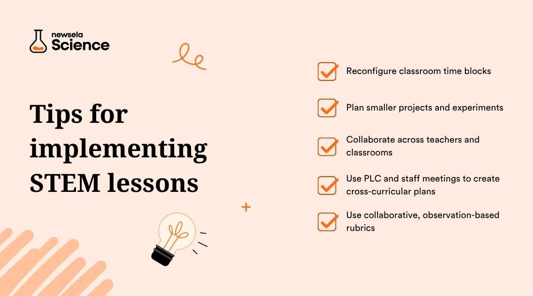 "Tips for implementing STEM lessons effectively: reconfigure classroom time blocks, plan smaller projects and experiments, collaborate across teachers and classrooms, use PLC and staff meetings for cross-curricular plans, and use collaborative, observation-based rubrics. Practical strategies for science and engineering instruction."